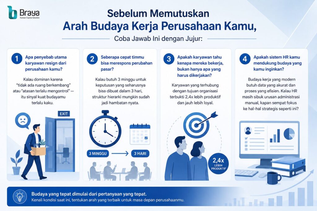 4 Pertanyaan sebagai pertimbangan arah budaya kerja perusahaan