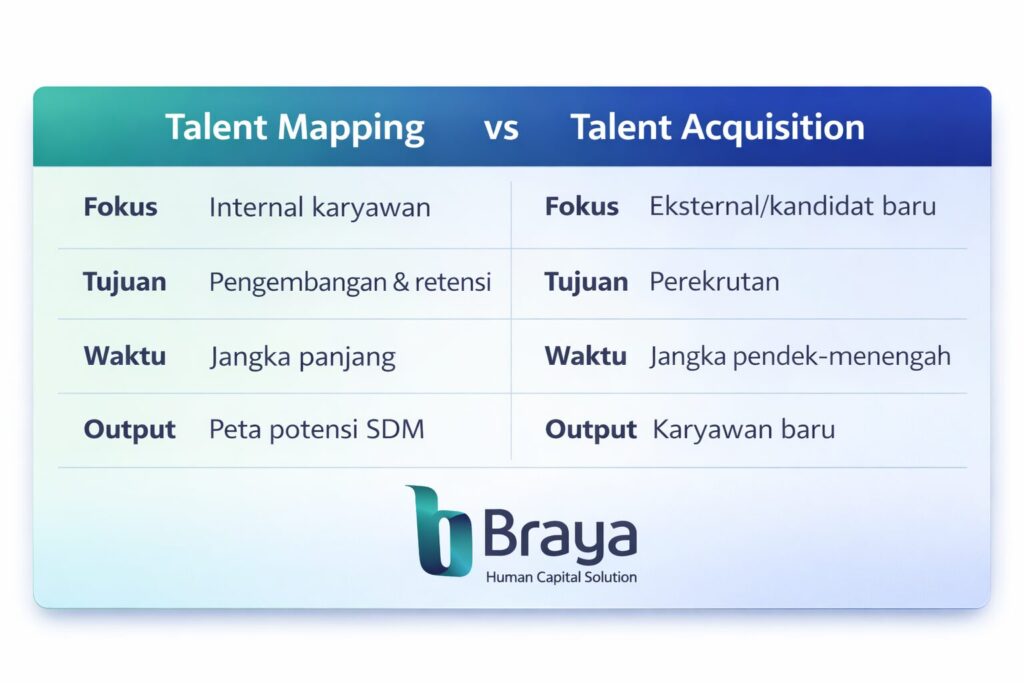 Perbedaan talent mapping dengan talent acquisition.
